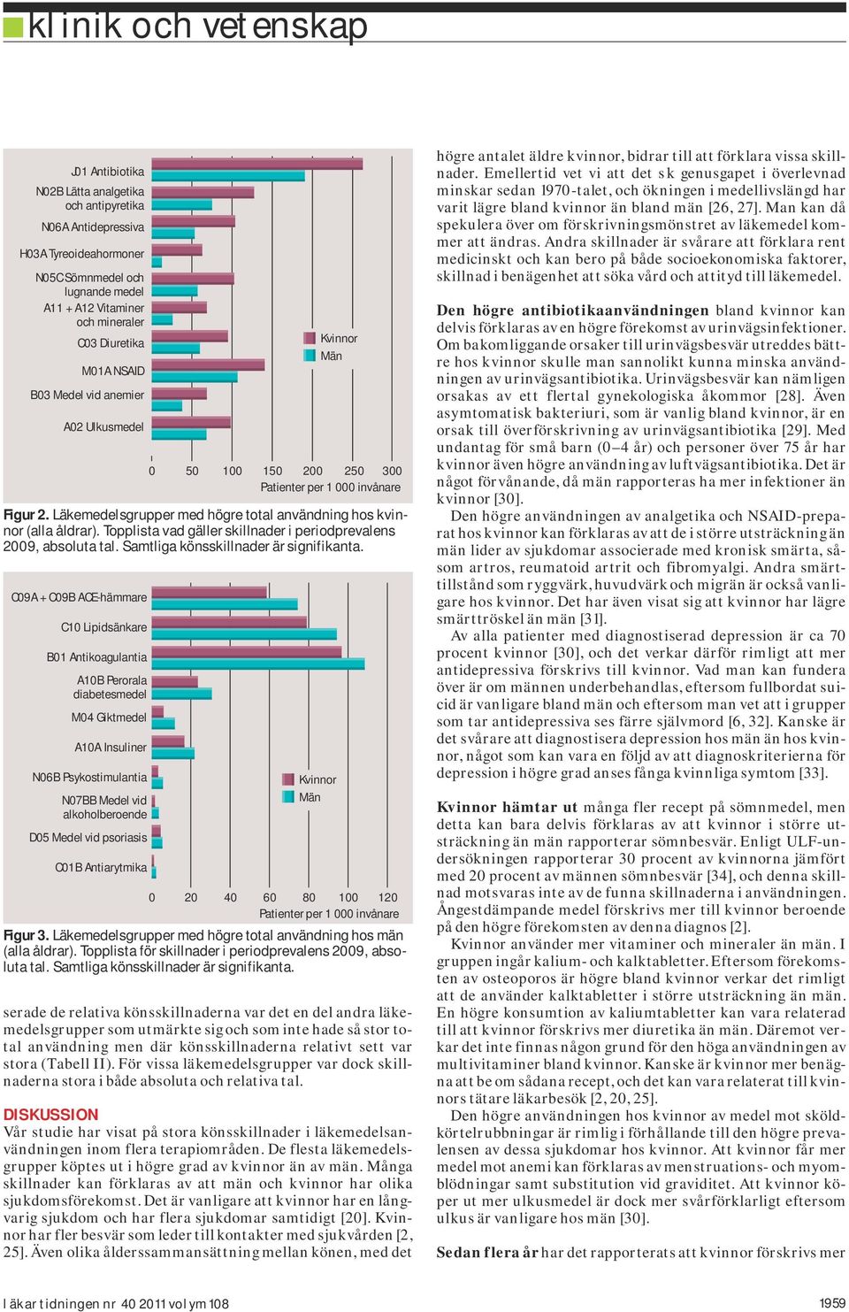 Topplista vad gäller skillnader i periodprevalens 2009, absoluta tal. Samtliga könsskillnader är signifikanta.