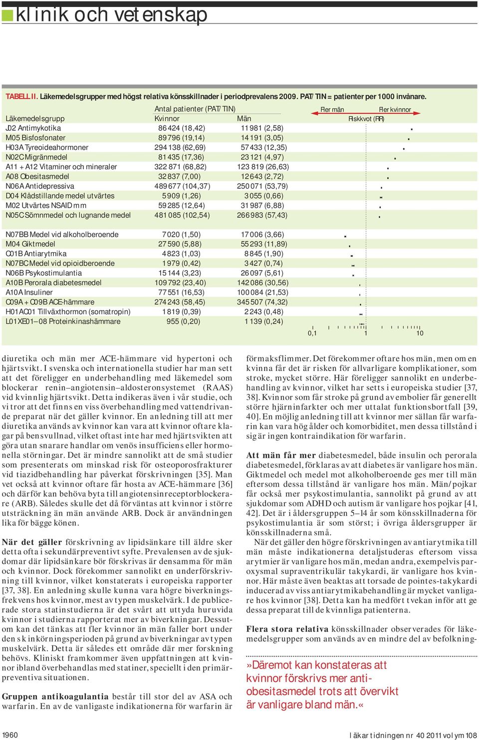 (12,35) N02C Migränmedel 81 435 (17,36) 23 121 (4,97) A11 + A12 Vitaminer och mineraler 322 871 (68,82) 123 819 (26,63) A08 Obesitasmedel 32 837 (7,00) 12 643 (2,72) N06A Antidepressiva 489 677