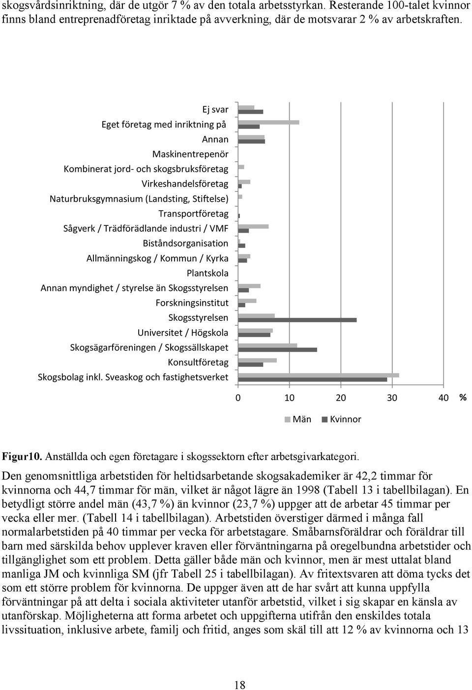 Trädförädlande industri / VMF Biståndsorganisation Allmänningskog / Kommun / Kyrka Plantskola Annan myndighet / styrelse än Skogsstyrelsen Forskningsinstitut Skogsstyrelsen Universitet / Högskola