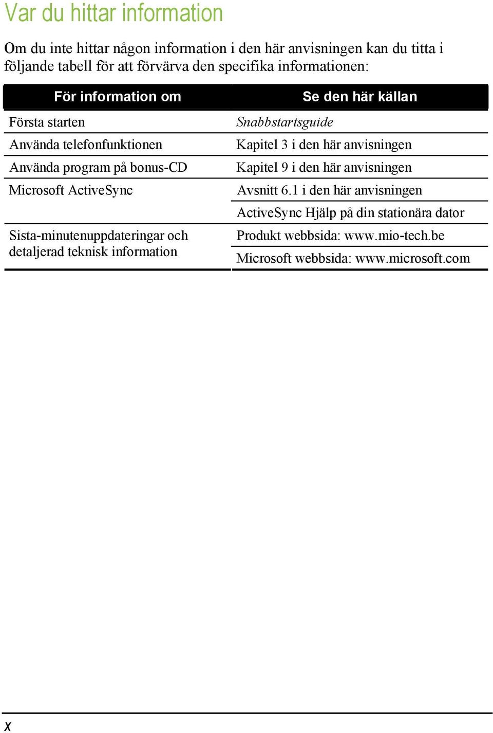 Sista-minutenuppdateringar och detaljerad teknisk information Se den här källan Snabbstartsguide Kapitel 3 i den här anvisningen Kapitel 9 i den