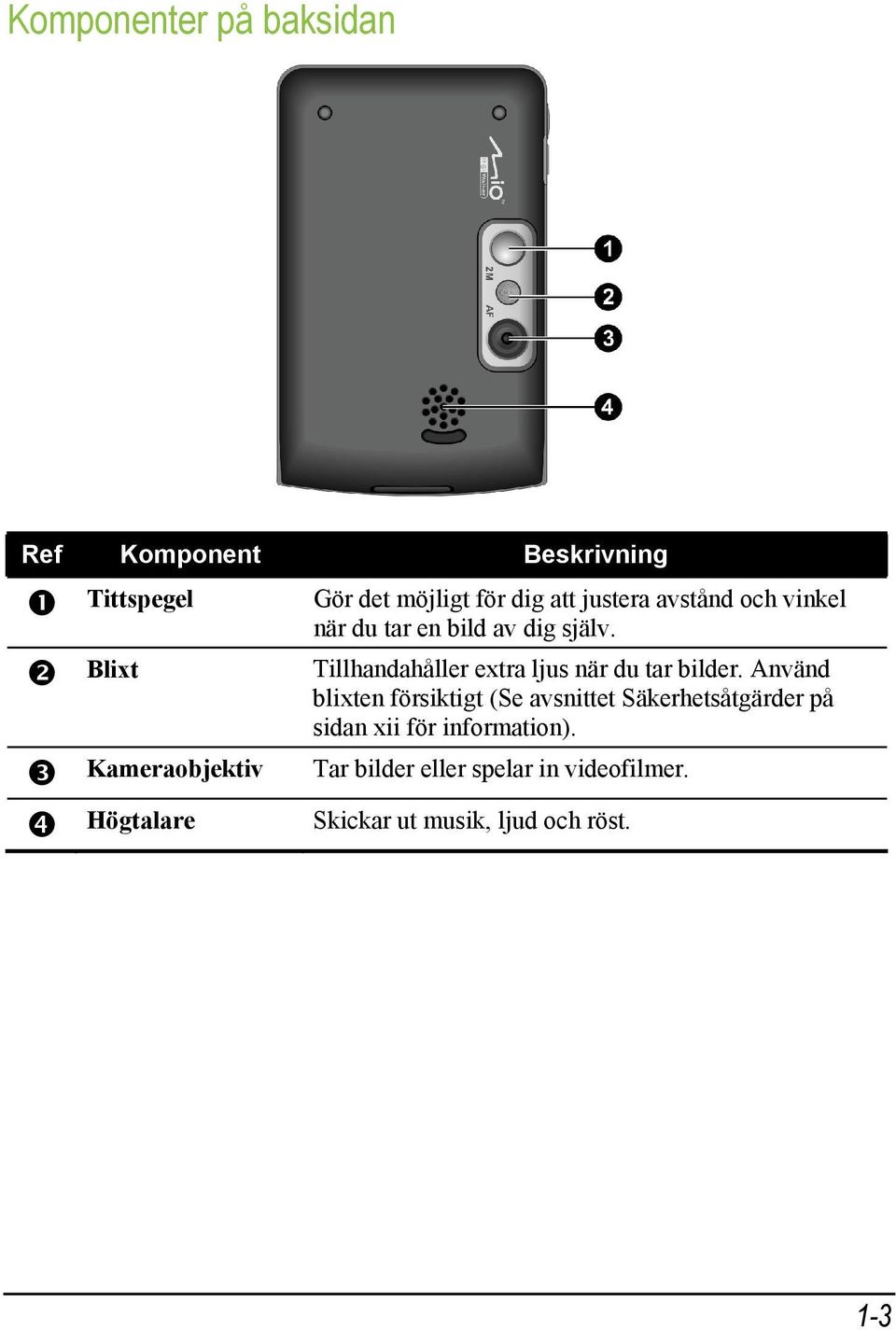 Tillhandahåller extra ljus när du tar bilder.