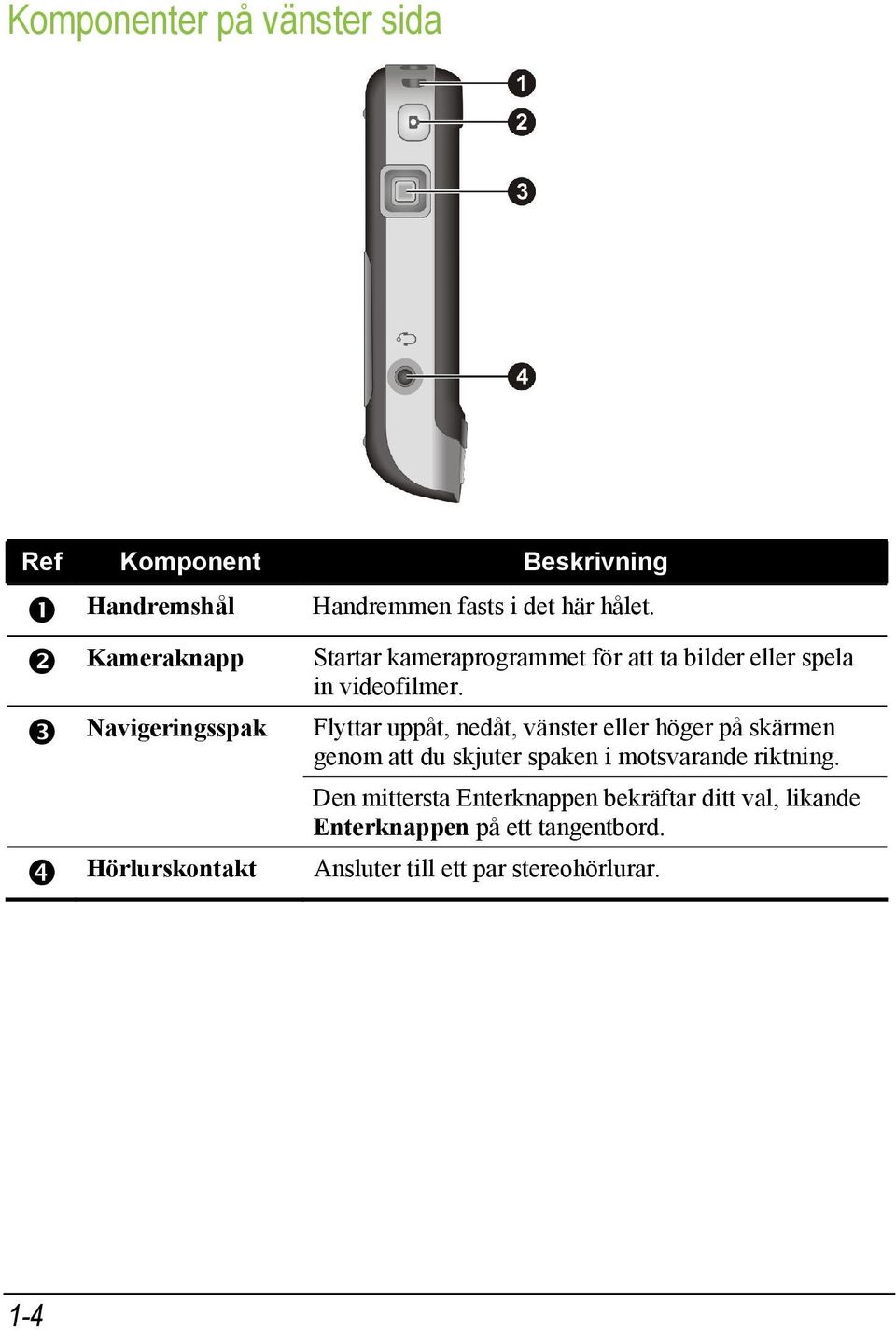 Flyttar uppåt, nedåt, vänster eller höger på skärmen genom att du skjuter spaken i motsvarande riktning.