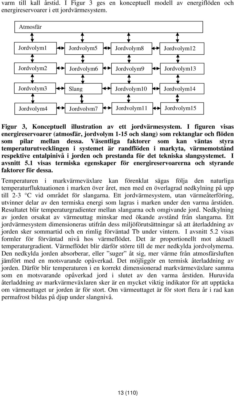 Konceptuell illustration av ett jordvärmesystem. I figuren visas energireservoarer (atmosfär, jordvolym 1-15 och slang) som rektanglar och flöden som pilar mellan dessa.