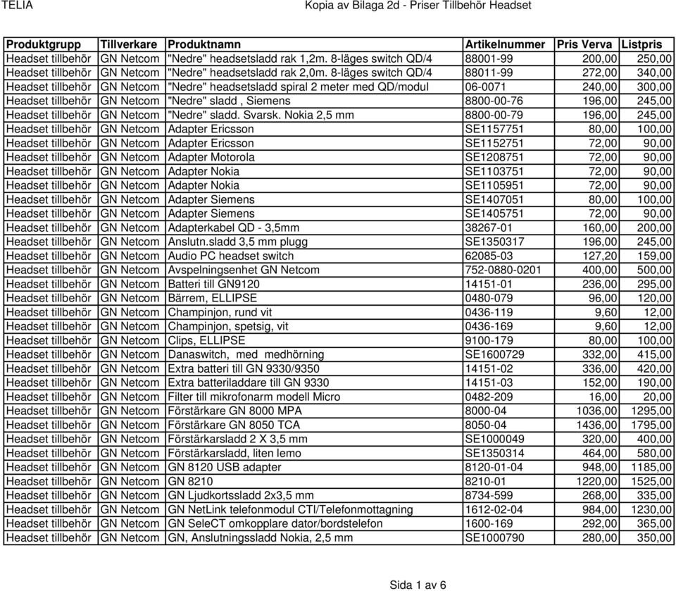 8-läges switch QD/4 88011-99 272,00 340,00 Headset tillbehör GN Netcom "Nedre" headsetsladd spiral 2 meter med QD/modul 06-0071 240,00 300,00 Headset tillbehör GN Netcom "Nedre" sladd, Siemens