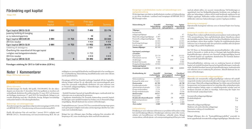 direktören för publicering den 31 mars 2015 och kommer att föreläggas årsstämman 27 april 2015 för fastställande. Bolaget är ett svenskt aktiebolag med säte i Stockholm, Sverige.