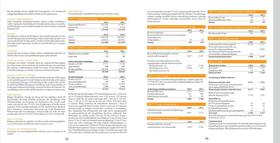 Uppskjuten skattefordran för framtida skatteavdrag avseende kapitalförsäkringen samt särskild löneskatt för denna beräknas på aktuell skattesats 22%.