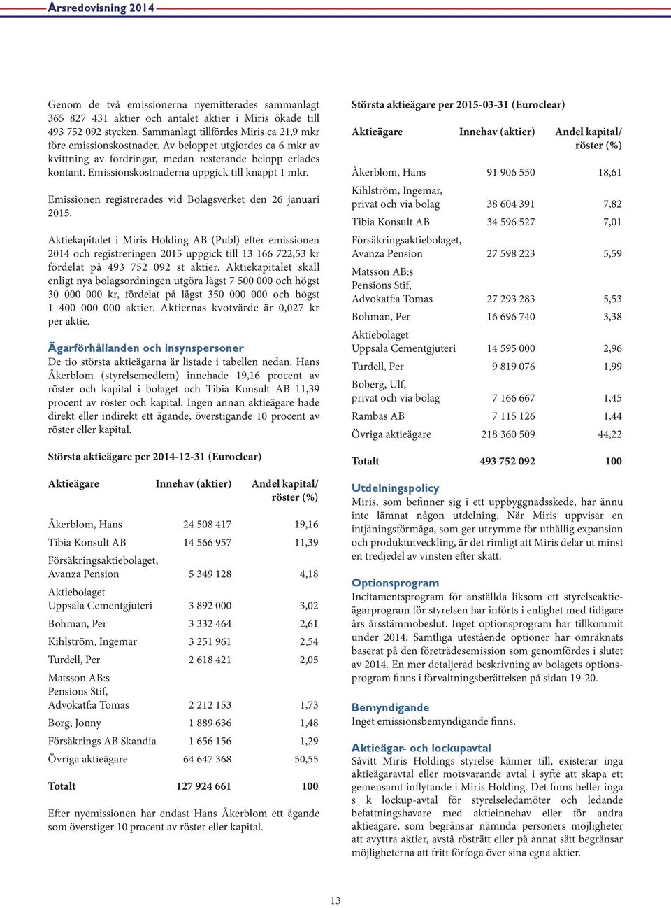 Emissionen registrerades vid Bolagsverket den 26 januari 2015.