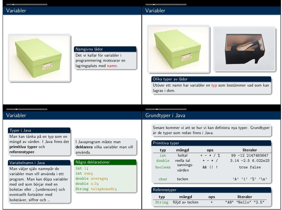 I Java finns det primitiva typer och referenstyper. Variabelnamn i Java Man väljer själv namnpår de variabler man vill använda i ett program.