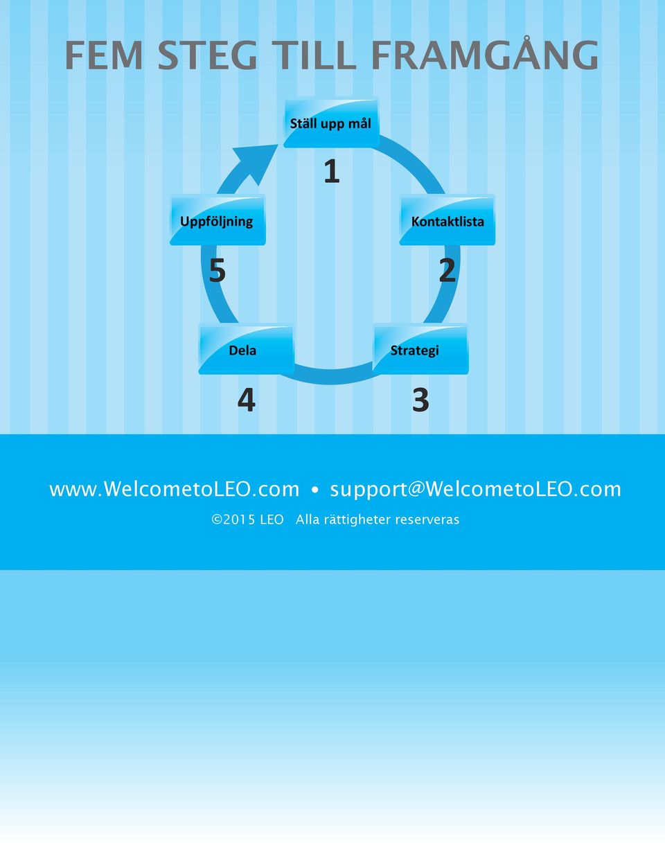 Strategi 3 www.welcometoleo.