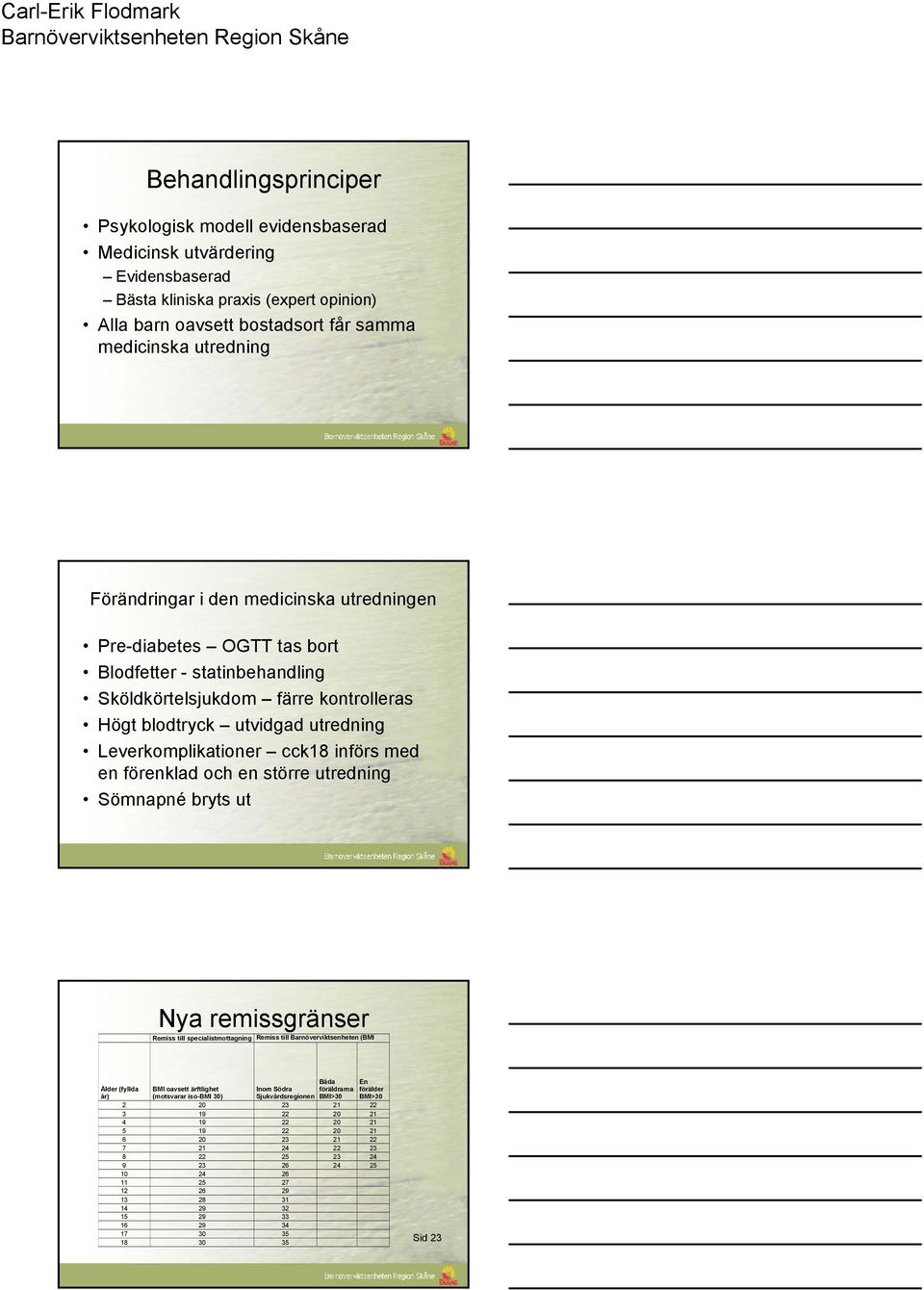 införs med en förenklad och en större utredning Sömnapnébryts ut Nya remissgränser Remiss till specialistmottagning Remiss till Barnöverviktsenheten (BMI Båda En Ålder (fyllda BMI oavsett ärftlighet