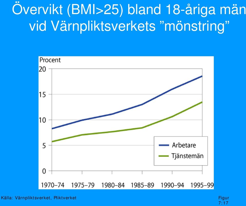 Värnpliktsverkets mönstring