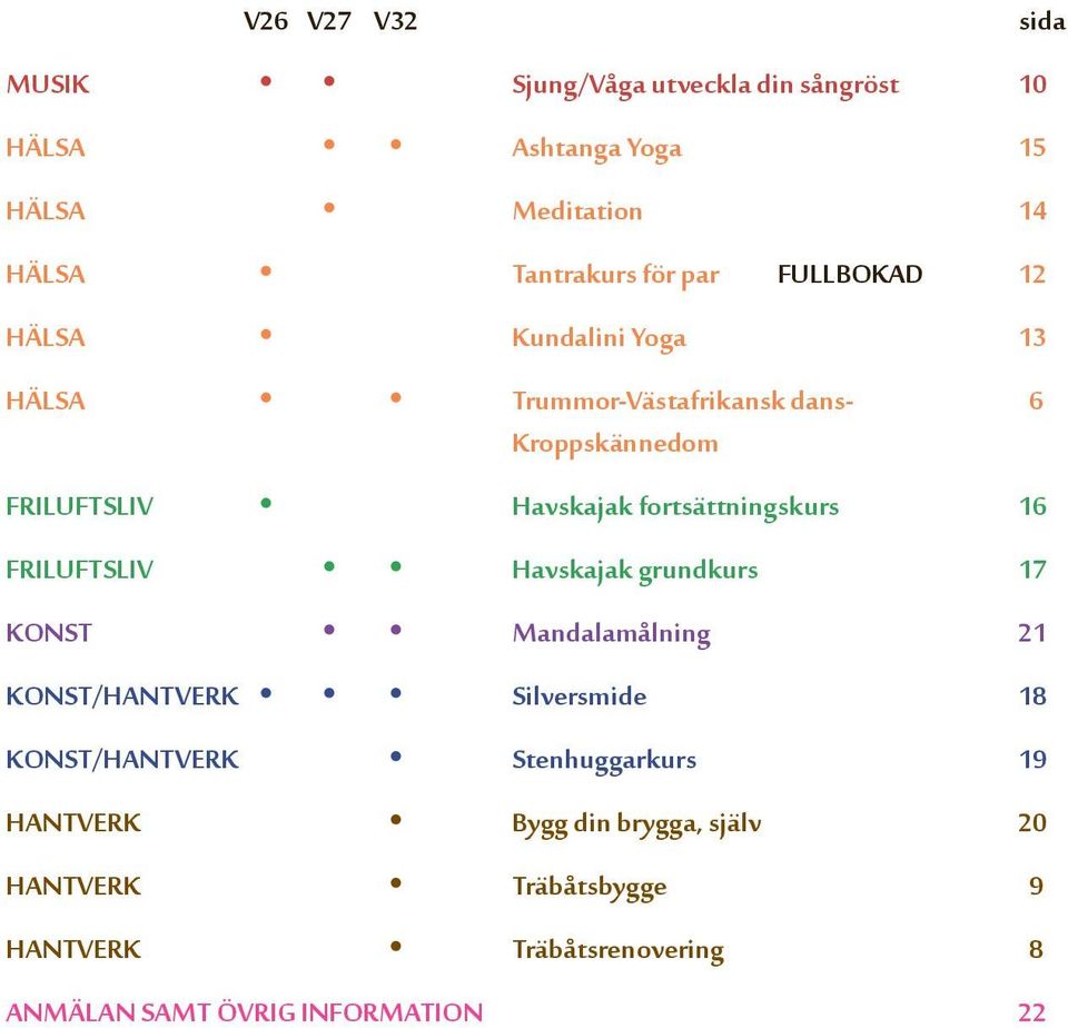 fortsättningskurs 16 FRILUFTSLIV Havskajak grundkurs 17 KONST Mandalamålning 21 KONST/HANTVERK Silversmide 18 KONST/HANTVERK