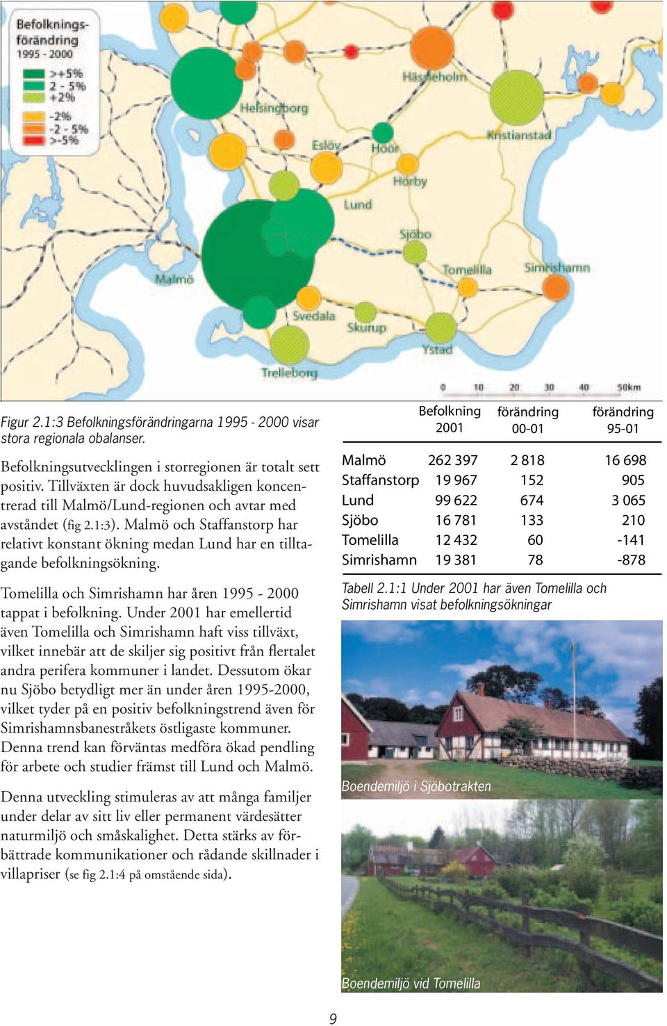 Malmö och Staffanstorp har relativt konstant ökning medan Lund har en tilltagande befolkningsökning. Tomelilla och Simrishamn har åren 1995-2000 tappat i befolkning.