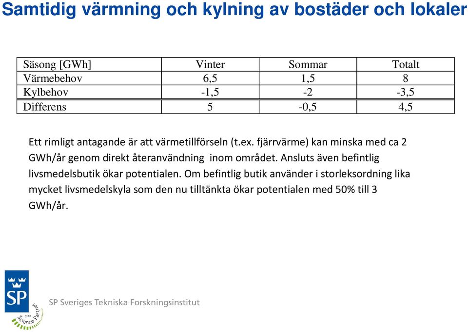 fjärrvärme) kan minska med ca 2 GWh/år genom direkt återanvändning inom området.