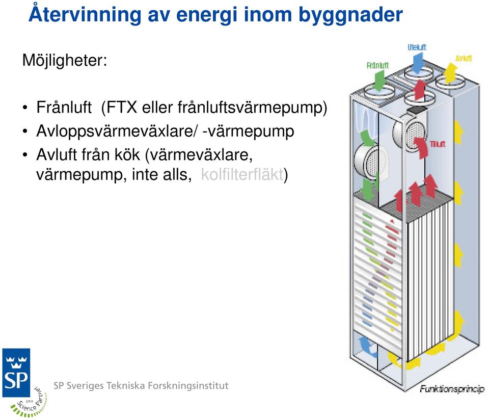 frånluftsvärmepump) Avloppsvärmeväxlare/