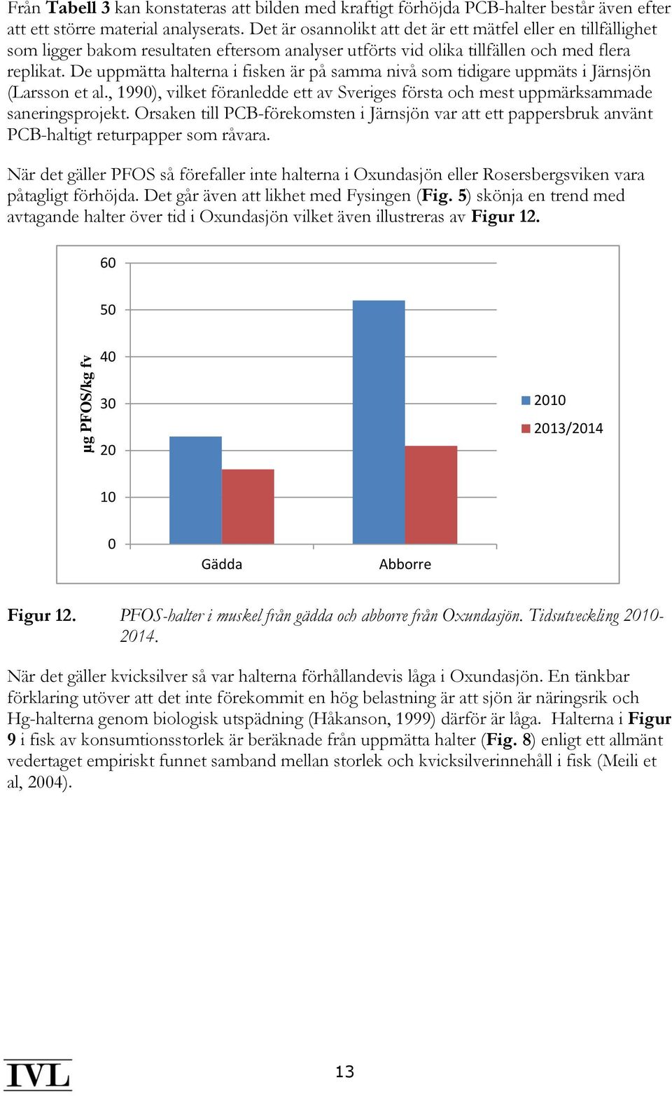 De uppmätta halterna i fisken är på samma nivå som tidigare uppmäts i Järnsjön (Larsson et al., 1990), vilket föranledde ett av Sveriges första och mest uppmärksammade saneringsprojekt.