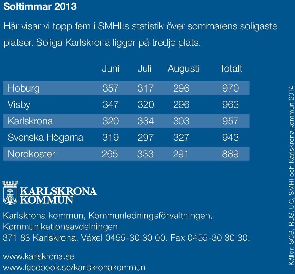 Nordkoster 265 333 291 889 Karlskrona kommun, Kommunledningsförvaltningen, Kommunikationsavdelningen 371 83 Karlskrona.