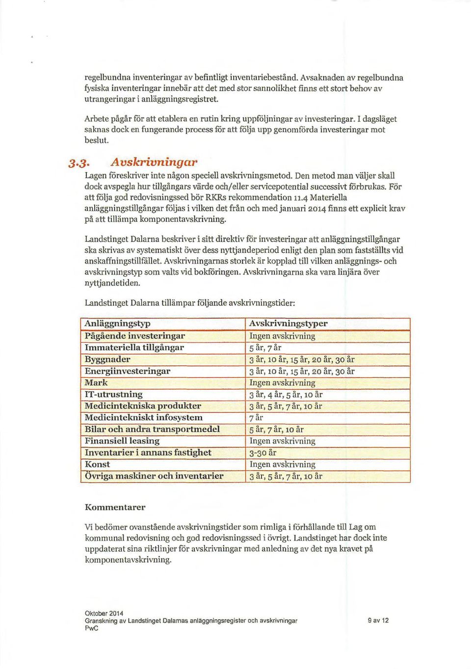 Arbete pågår för att etablera en rutin kring uppföljningar av investeringar. I dagsläget saknas dock en fungerande process för att följa upp genomförda investeringar mot beslut. 3.3. AvskTi.