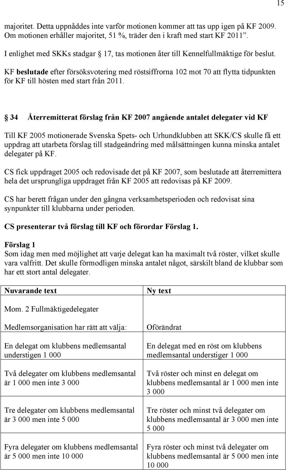 KF beslutade efter försöksvotering med röstsiffrorna 102 mot 70 att flytta tidpunkten för KF till hösten med start från 2011.