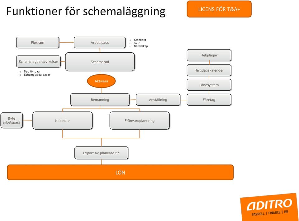 Schemalagda dagar Helgdagskalender Aktivera Lönesystem Bemanning