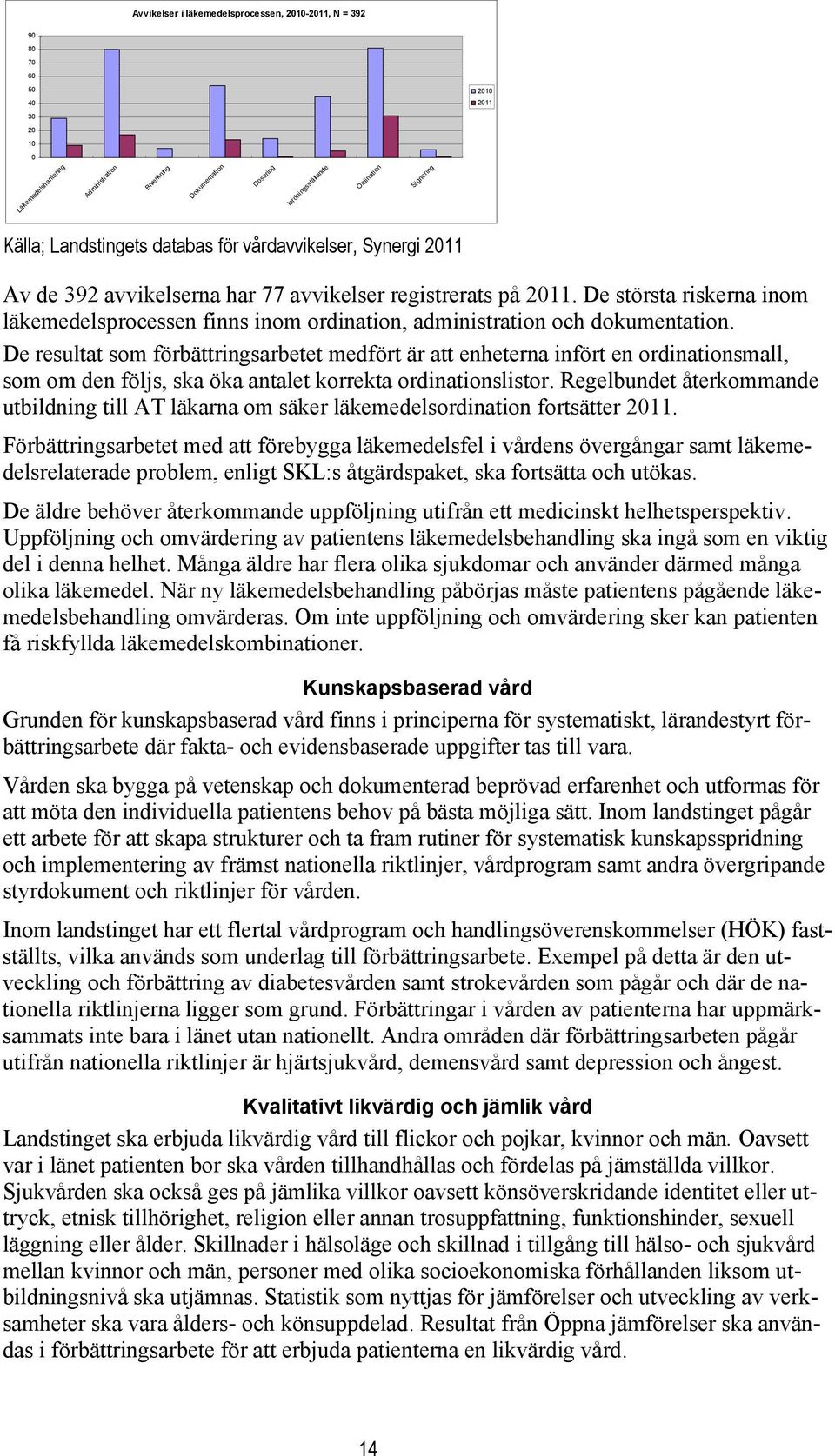 De största riskerna inom läkemedelsprocessen finns inom ordination, administration och dokumentation.