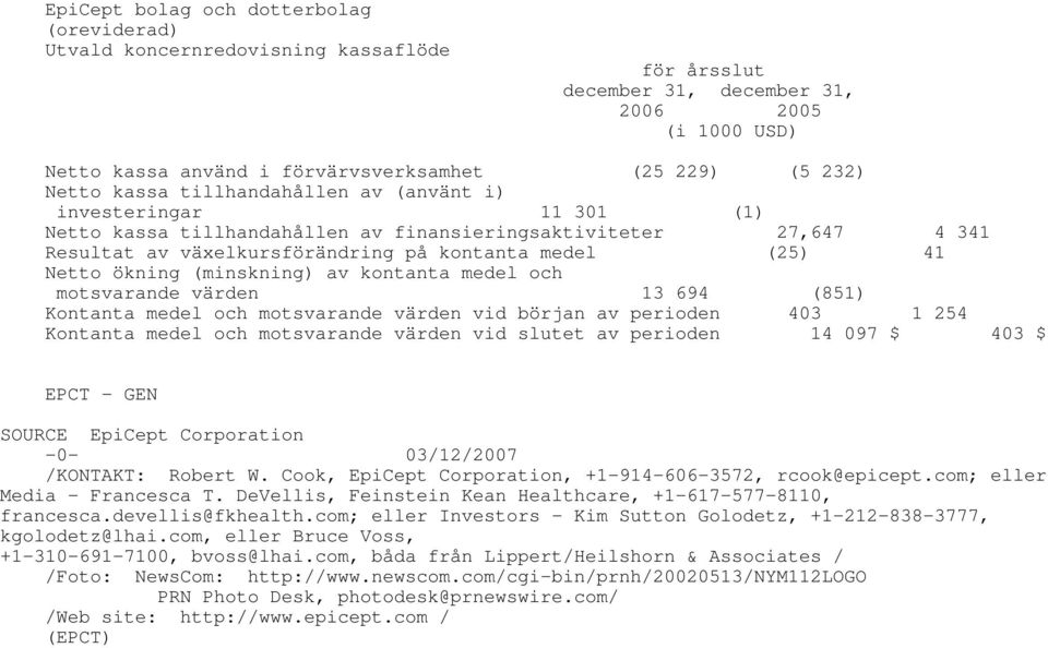 och motsvarande värden 13 694 (851) Kontanta medel och motsvarande värden vid början av perioden 403 1 254 Kontanta medel och motsvarande värden vid slutet av perioden 14 097 $ 403 $ EPCT - GEN