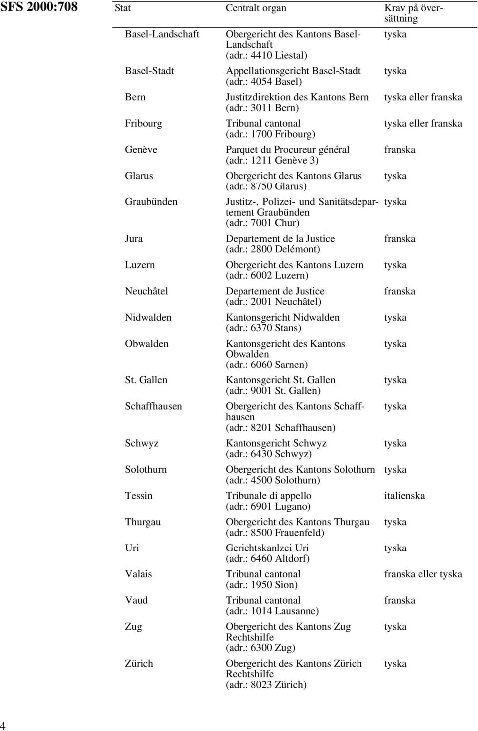 : 4054 Basel) Justitzdirektion des Kantons Bern (adr.: 3011 Bern) Tribunal cantonal (adr.: 1700 Fribourg) Parquet du Procureur général (adr.: 1211 Genève 3) Obergericht des Kantons Glarus (adr.