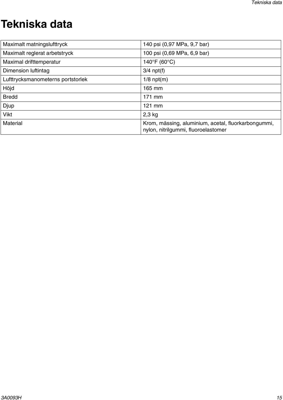 140 psi (0,97 MPa, 9,7 bar) 100 psi (0,69 MPa, 6,9 bar) 140 F (60 C) 3/4 npt(f) 1/8 npt(m) 165 mm 171