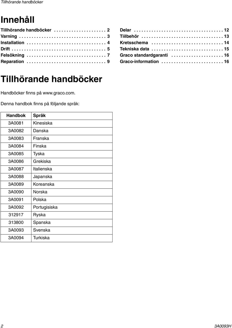 ............................ 15 Graco standardgaranti..................... 16 Graco-information......................... 16 Tillhörande handböcker Handböcker finns på www.graco.com.