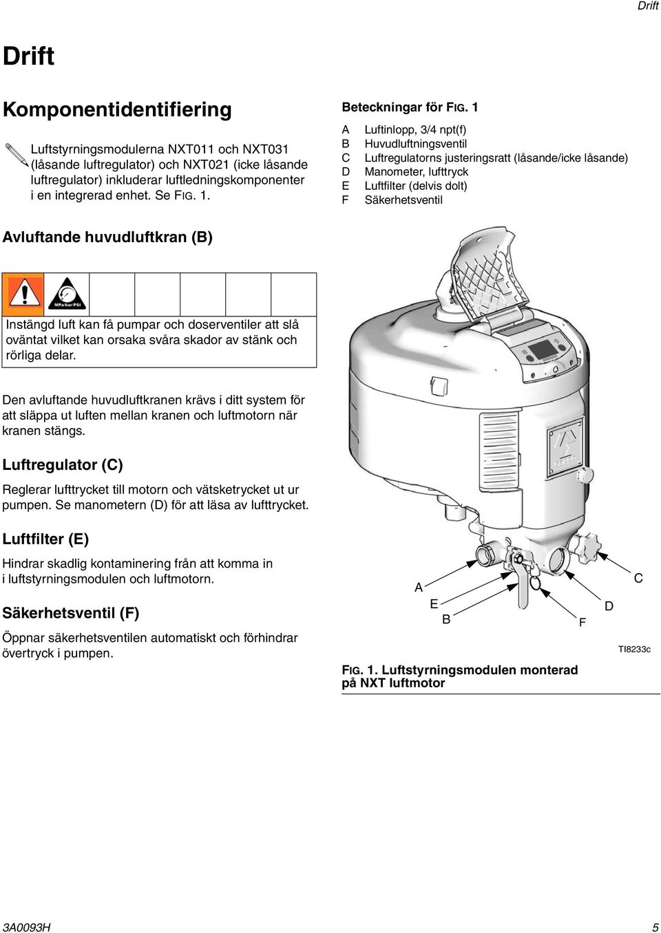 1 A Luftinlopp, 3/4 npt(f) B Huvudluftningsventil C Luftregulatorns justeringsratt (låsande/icke låsande) D Manometer, lufttryck E Luftfilter (delvis dolt) F Säkerhetsventil Avluftande huvudluftkran