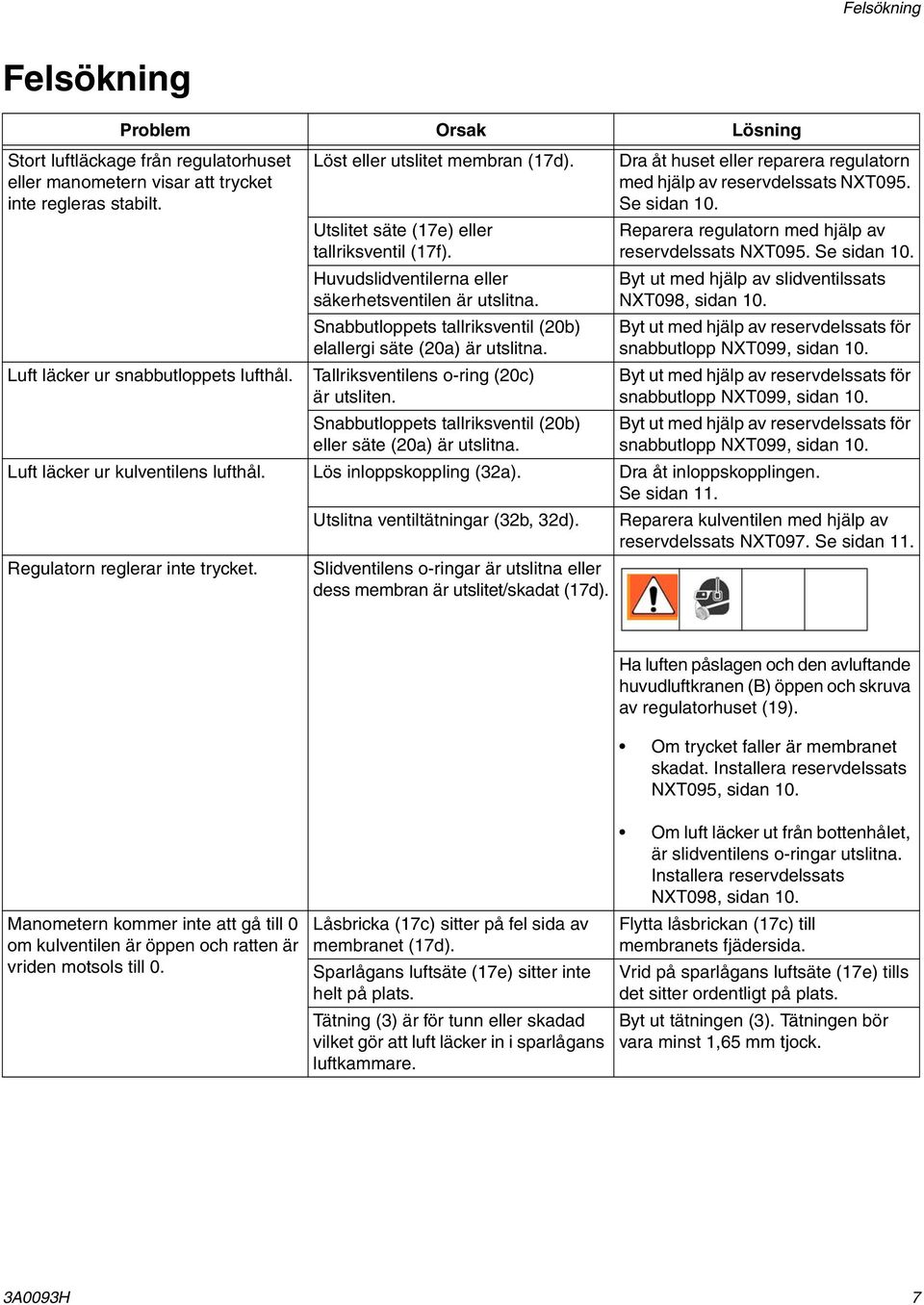 Snabbutloppets tallriksventil (20b) elallergi säte (20a) är utslitna. Tallriksventilens o-ring (20c) är utsliten. Snabbutloppets tallriksventil (20b) eller säte (20a) är utslitna.