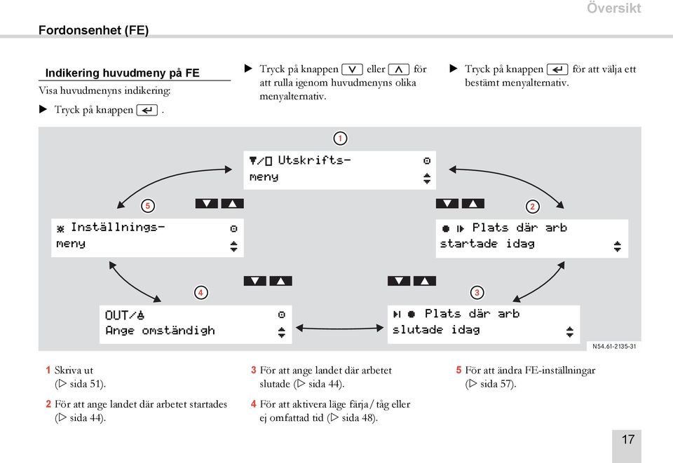 Inställningsmeny Utskriftsmeny 1 5 2 Plats där arb startade idag 4 3 Ange omständigh Plats där arb slutade idag N54.61-2135-31 1 Skriva ut ( sida 51).