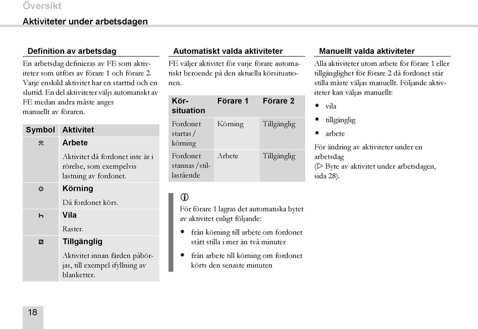 Symbol Aktivitet Arbete Aktivitet då fordonet inte är i rörelse, som exempelvis lastning av fordonet. Körning Då fordonet körs. Vila Raster.