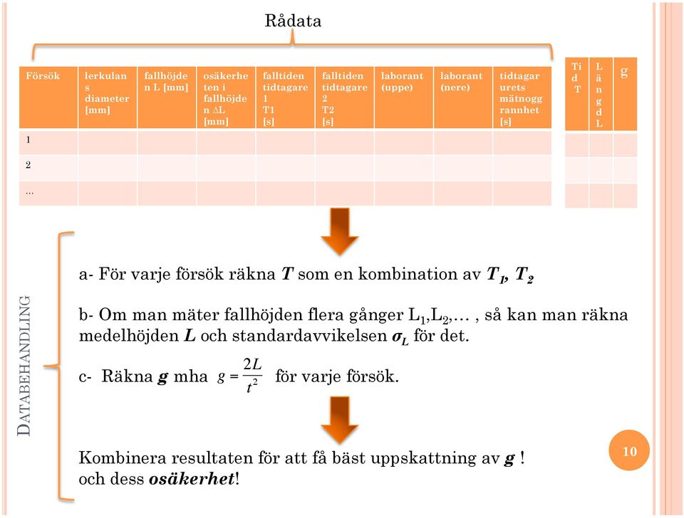 som en kombination av T 1, T 2 DATABEHANDLING b- Om man mäter fallhöjden flera gånger L 1,L 2,, så kan man räkna medelhöjden L och