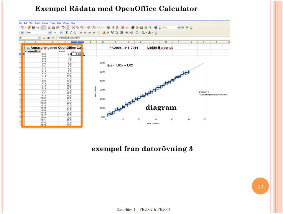 diagram exempel från