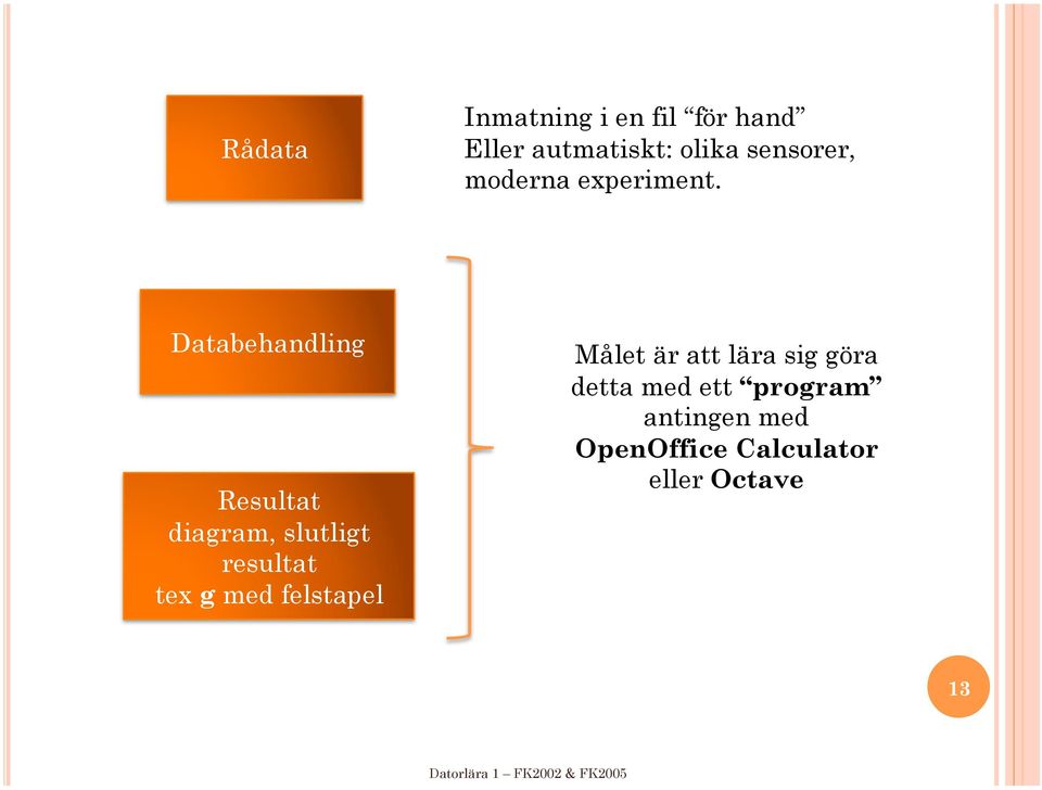 Databehandling Resultat diagram, slutligt resultat tex g med felstapel