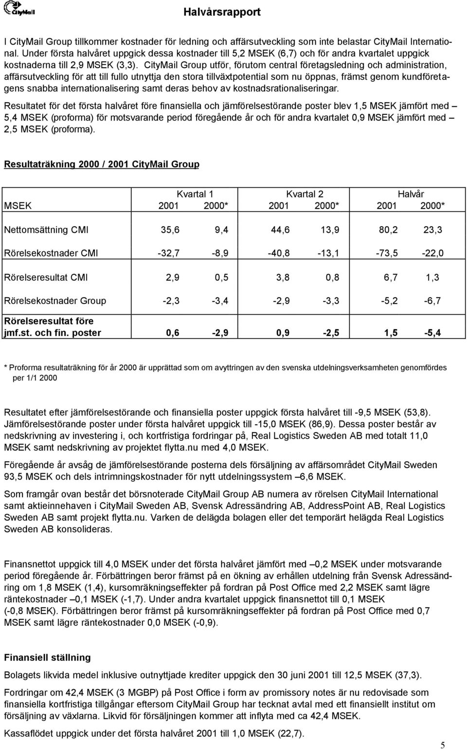 CityMail Group utför, förutom central företagsledning och administration, affärsutveckling för att till fullo utnyttja den stora tillväxtpotential som nu öppnas, främst genom kundföretagens snabba