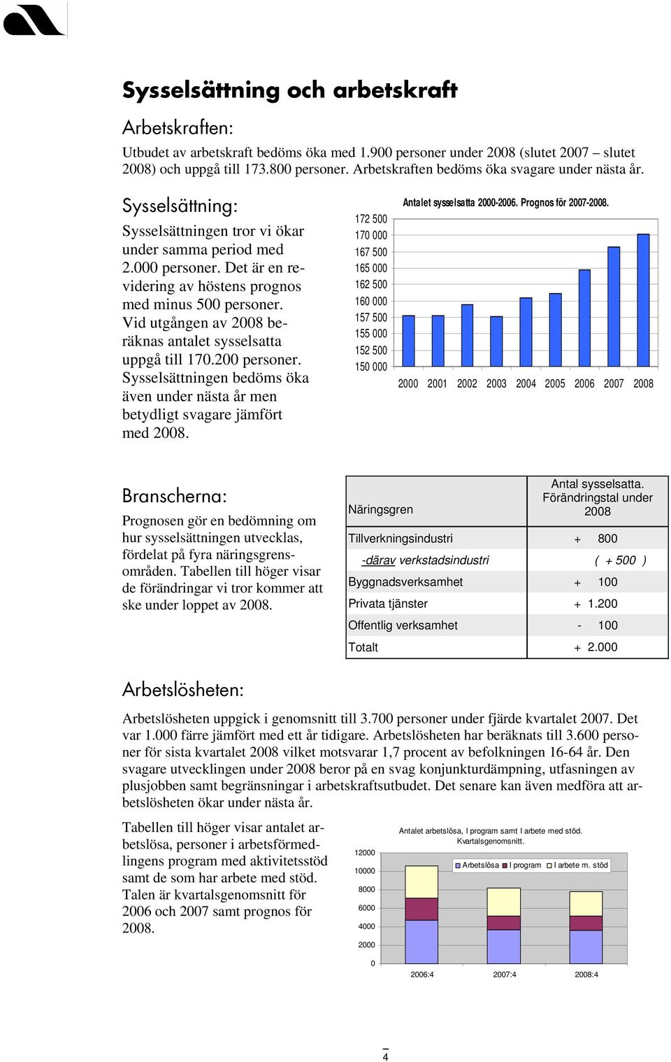 Vid utgången av 2008 beräknas antalet sysselsatta uppgå till 170.200 personer. Sysselsättningen bedöms öka även under nästa år men betydligt svagare jämfört med 2008.