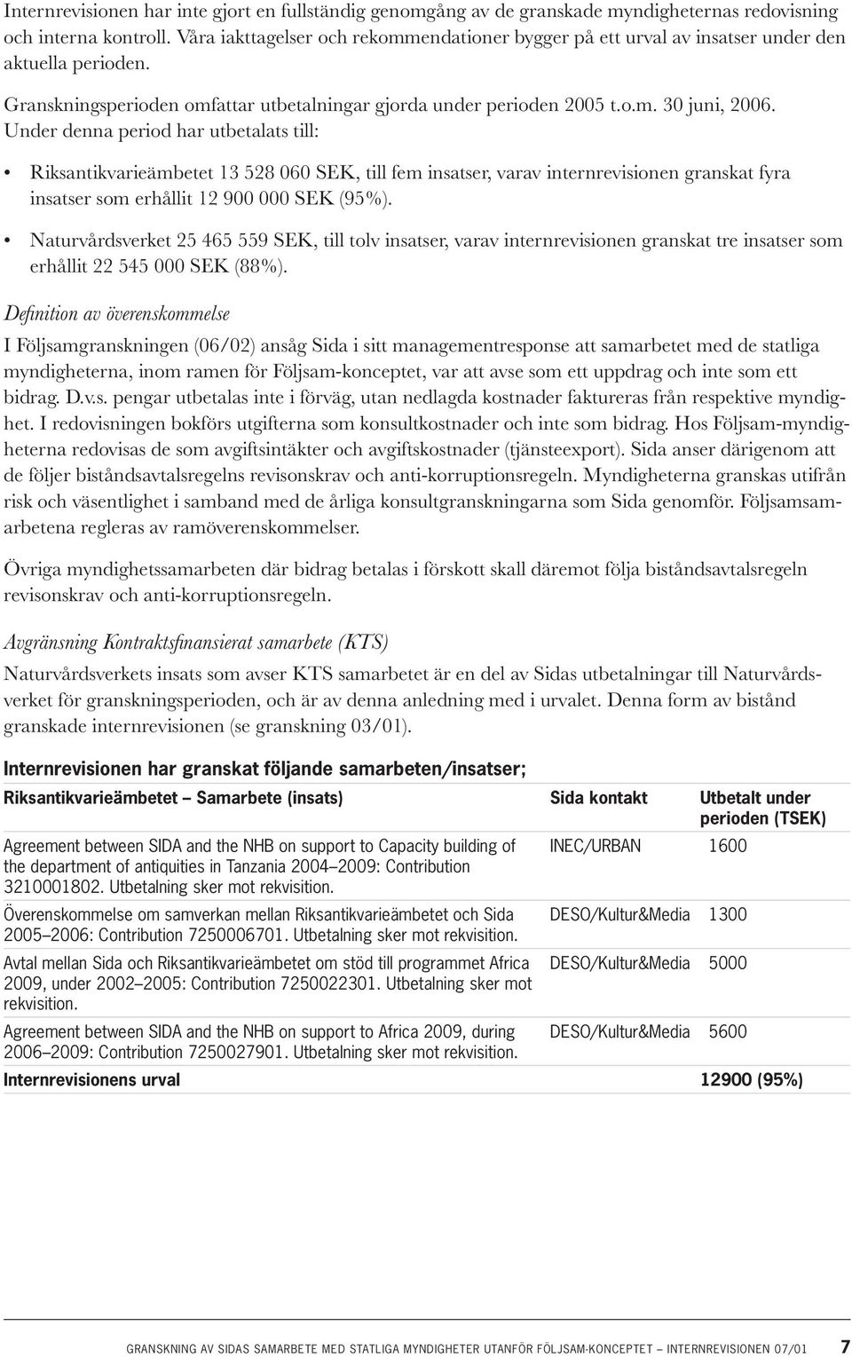 Under denna period har utbetalats till: Riksantikvarieämbetet 13 528 060 SEK, till fem insatser, varav internrevisionen granskat fyra insatser som erhållit 12 900 000 SEK (95%).