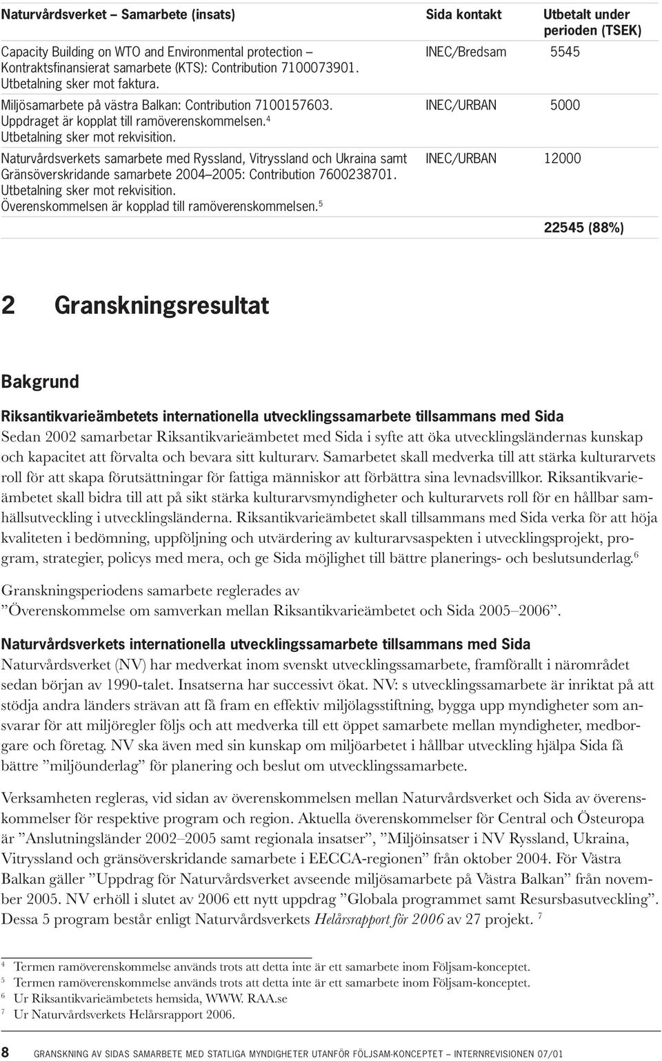 Naturvårdsverkets samarbete med Ryssland, Vitryssland och Ukraina samt Gränsöverskridande samarbete 2004 2005: Contribution 7600238701. Utbetalning sker mot rekvisition.