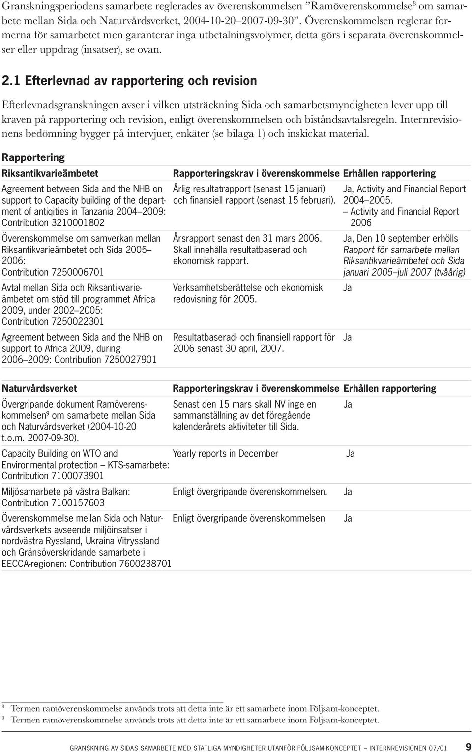 1 Efterlevnad av rapportering och revision Efterlevnadsgranskningen avser i vilken utsträckning Sida och samarbetsmyndigheten lever upp till kraven på rapportering och revision, enligt