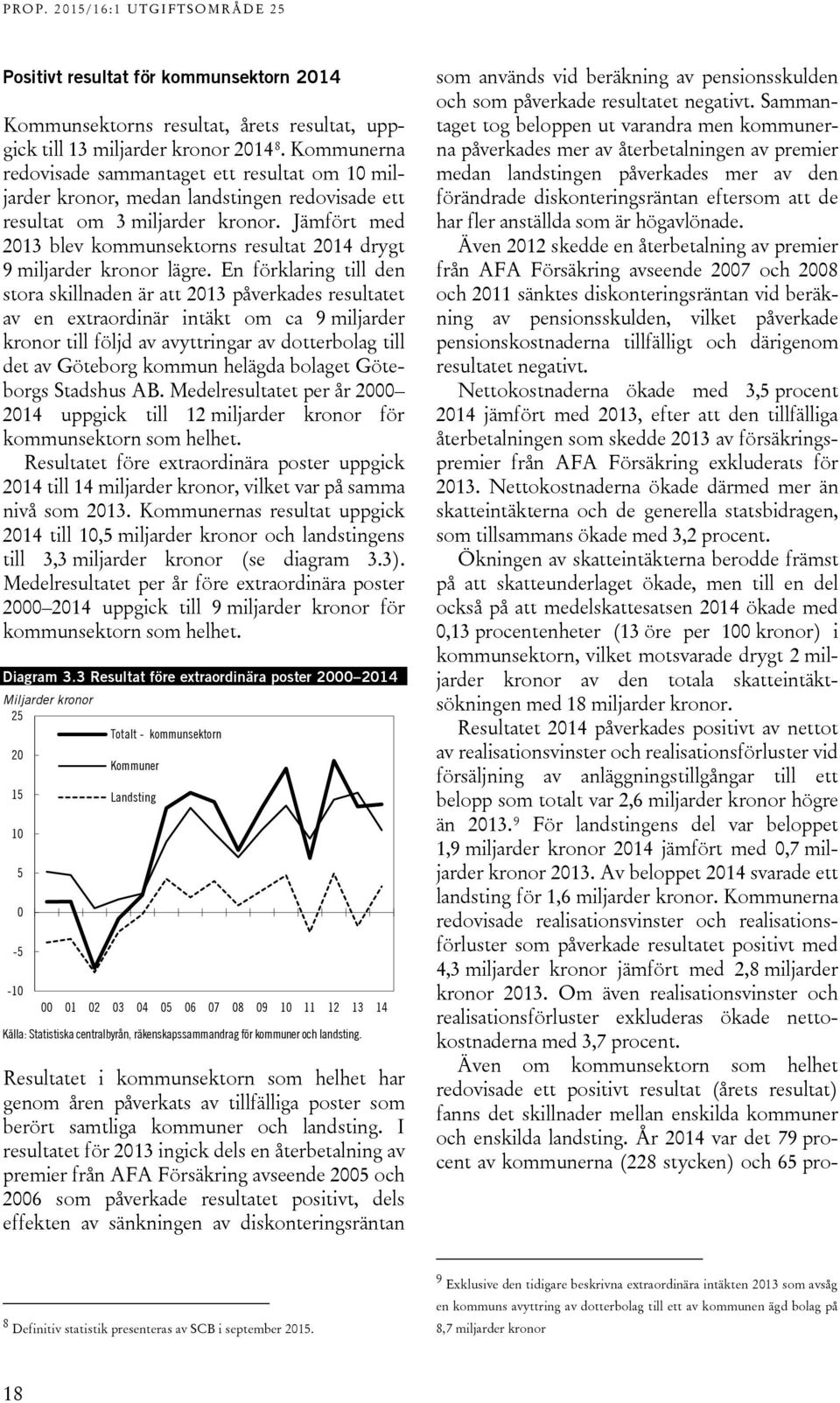 Jämfört med 2013 blev kommunsektorns resultat 2014 drygt 9 miljarder kronor lägre.