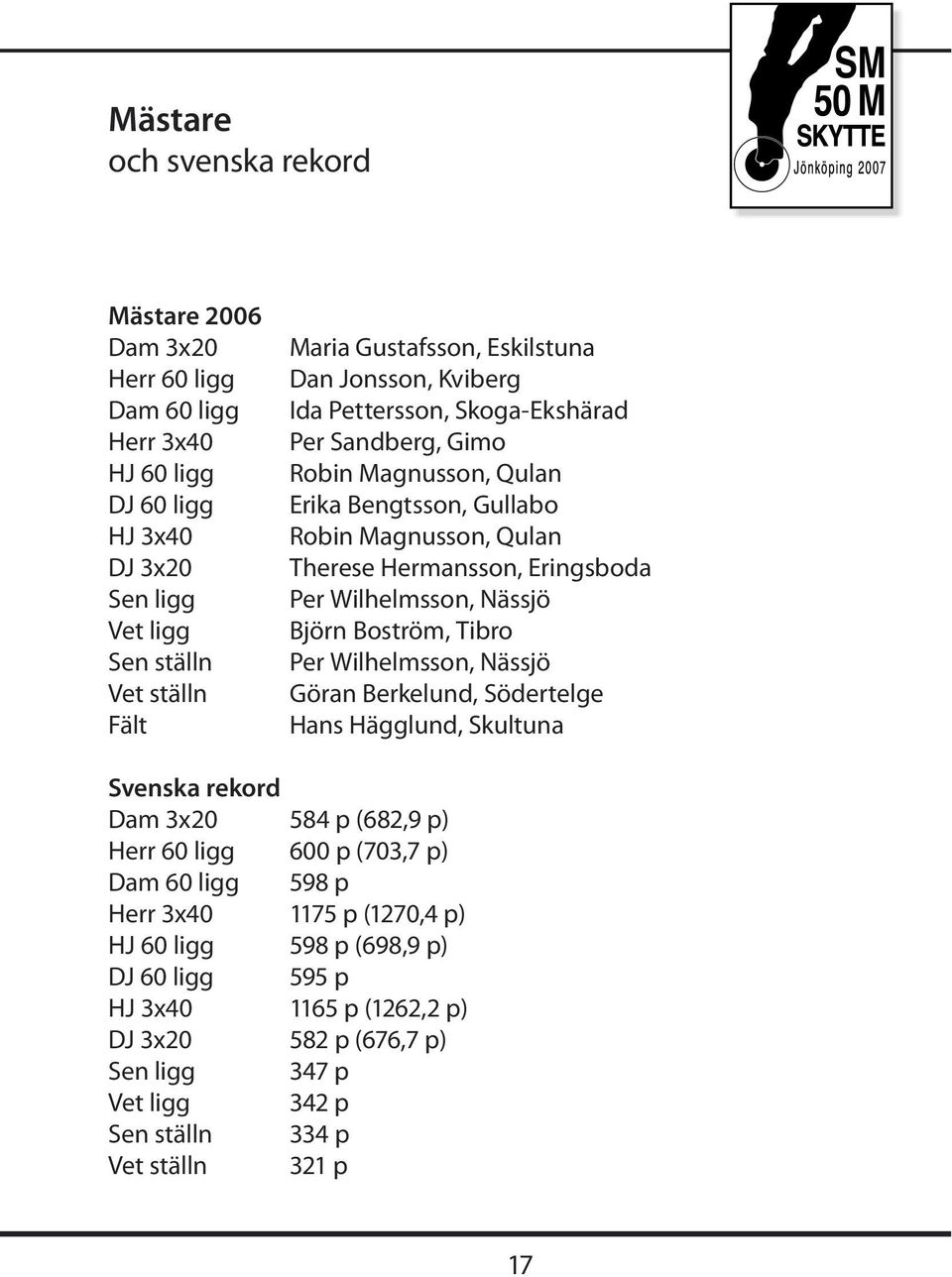 Wilhelmsson, Nässjö Björn Boström, Tibro Per Wilhelmsson, Nässjö Göran Berkelund, Södertelge Hans Hägglund, Skultuna Svenska rekord Dam 3x20 584 p (682,9 p) Herr 60 ligg 600 p (703,7 p) Dam