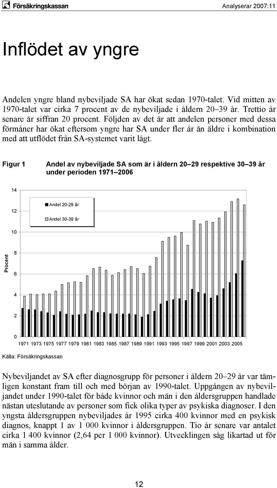 Figur 1 Andel av nybeviljade SA som är i åldern 2 29 respektive 3 39 år under perioden 1971 26 14 12 Andel 2-29 år Andel 3-39 år 1 Procent 8 6 4 2 1971 1973 1975 1977 1979 1981 1983 1985 1987 1989