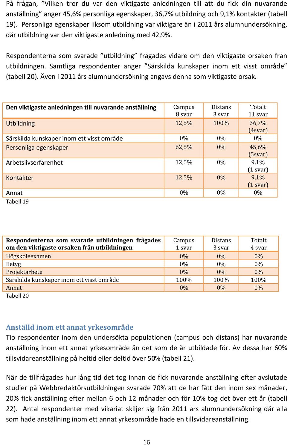 Respondenterna som svarade utbildning frågades vidare om den viktigaste orsaken från utbildningen. Samtliga respondenter anger Särskilda kunskaper inom ett visst område (tabell 20).