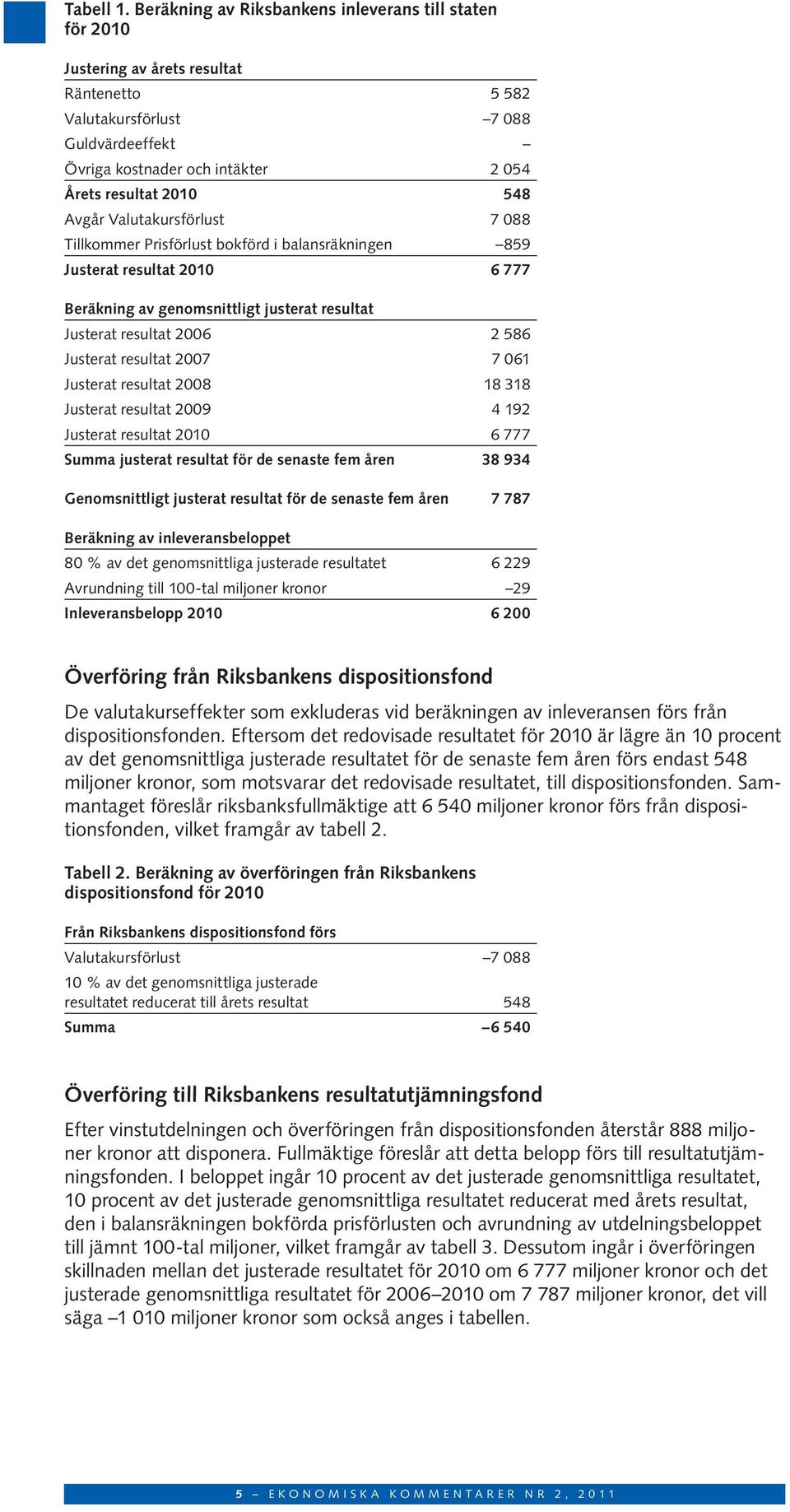 548 Avgår Valutakursförlust 7 088 Tillkommer Prisförlust bokförd i balansräkningen 859 Justerat resultat 2010 6 777 Beräkning av genomsnittligt justerat resultat Justerat resultat 2006 2 586 Justerat