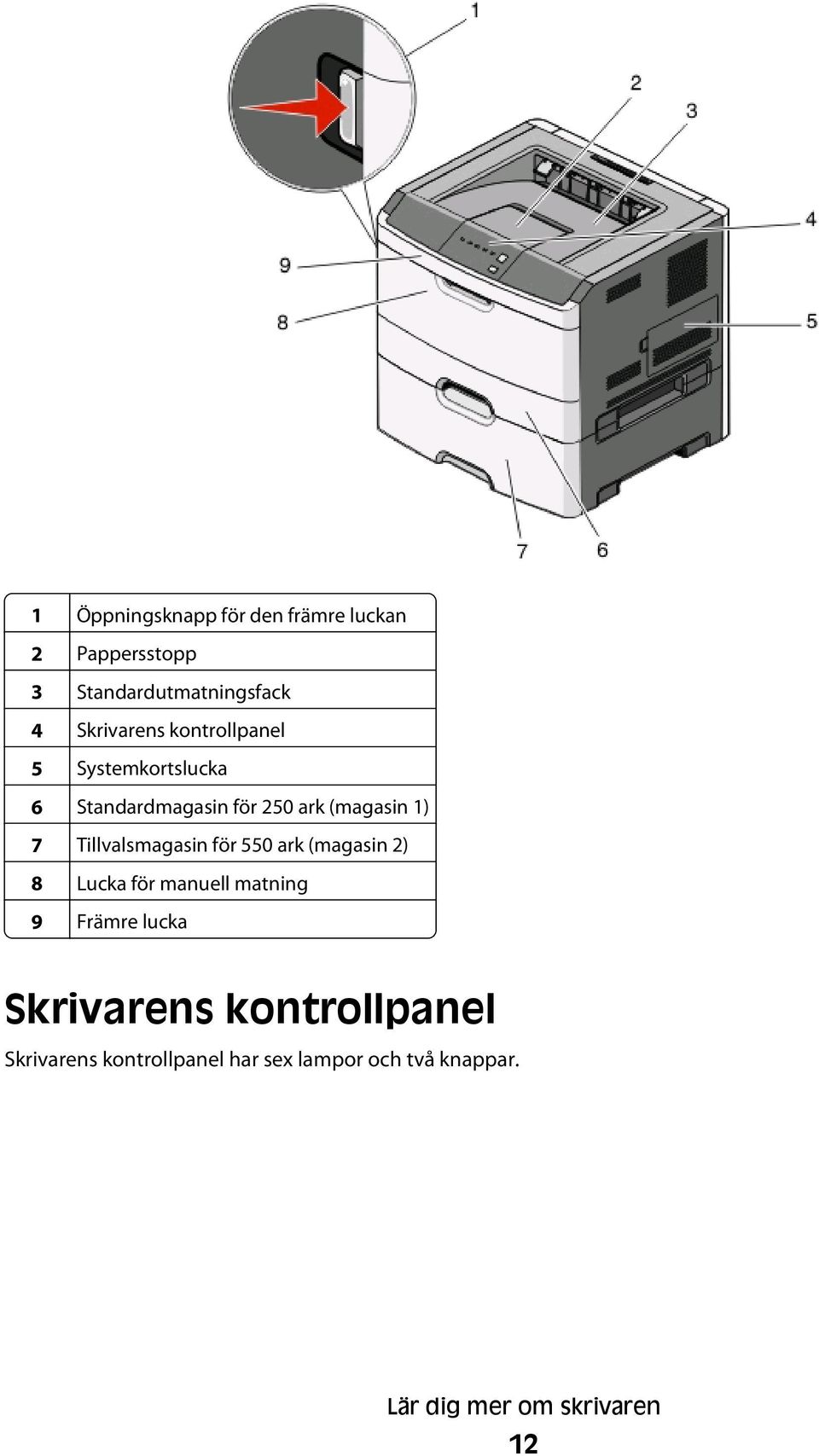 Tillvalsmagasin för 550 ark (magasin 2) 8 Lucka för manuell matning 9 Främre lucka