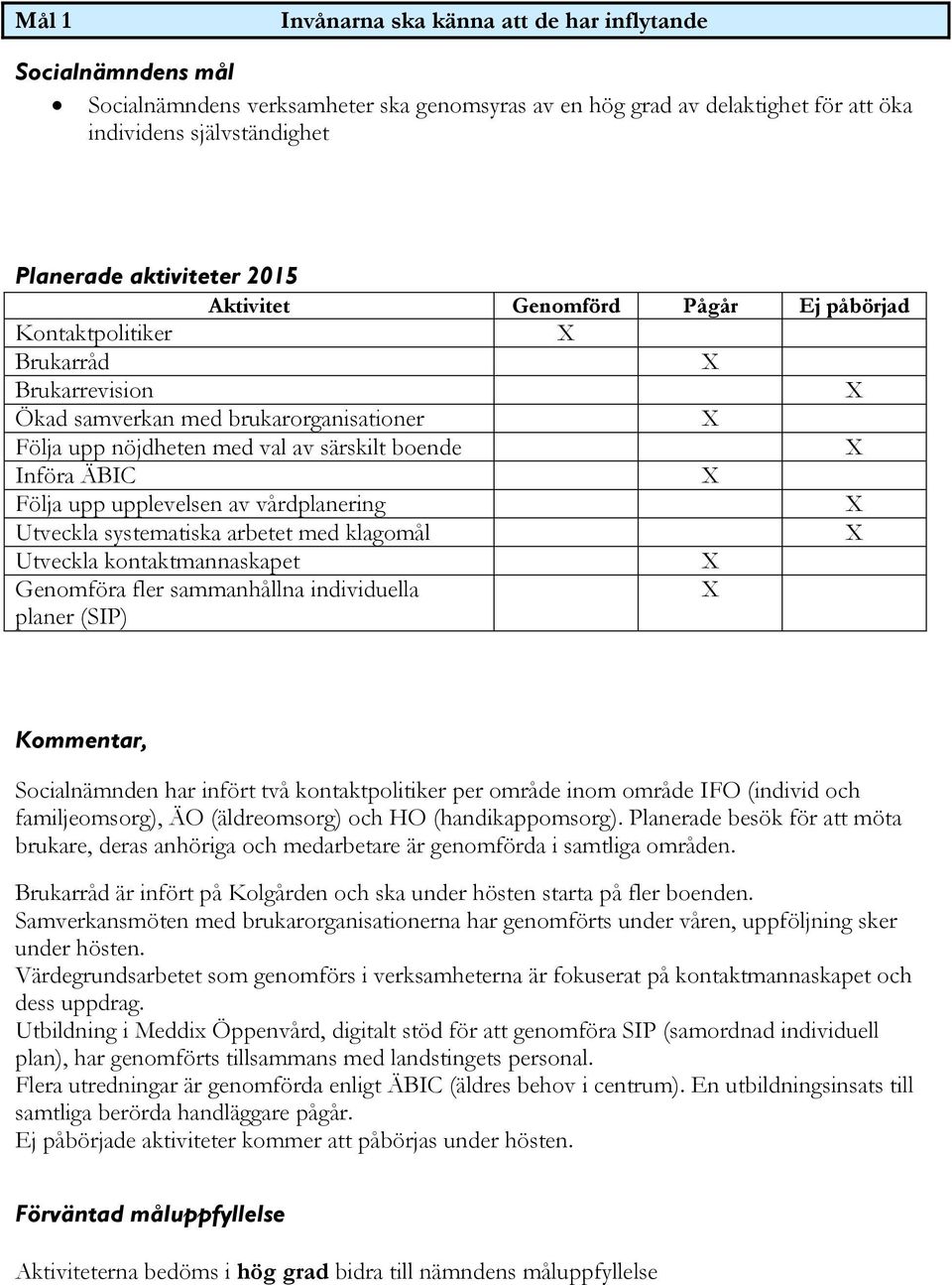 Följa upp upplevelsen av vårdplanering Utveckla systematiska arbetet med klagomål Utveckla kontaktmannaskapet Genomföra fler sammanhållna individuella planer (SIP) Kommentar, Socialnämnden har infört