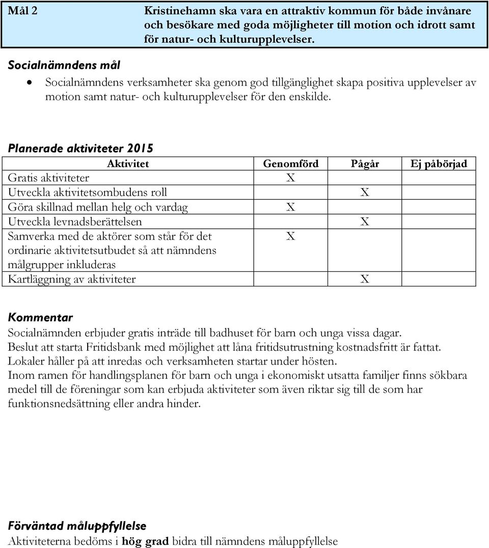 Planerade aktiviteter 2015 Aktivitet Genomförd Pågår Ej påbörjad Gratis aktiviteter Utveckla aktivitetsombudens roll Göra skillnad mellan helg och vardag Utveckla levnadsberättelsen Samverka med de