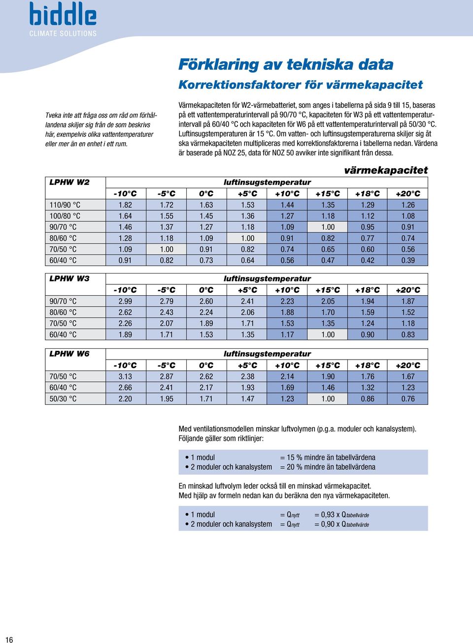 C, kapaciteten för W3 på ett vattentemperaturintervall på 60/40 C och kapaciteten för W6 på ett vattentemperaturintervall på 50/30 C. Luftinsugstemperaturen är 15 C.